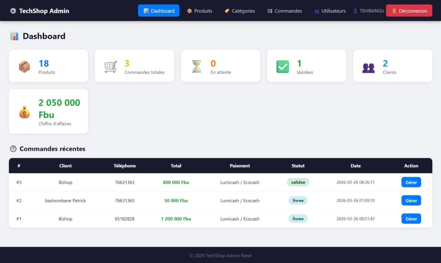 TechShop ecommerce application interface showing product catalog and shopping features